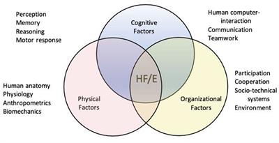 Cybergonomics: Proposing and justification of a new name for the ergonomics of Industry 4.0 technologies